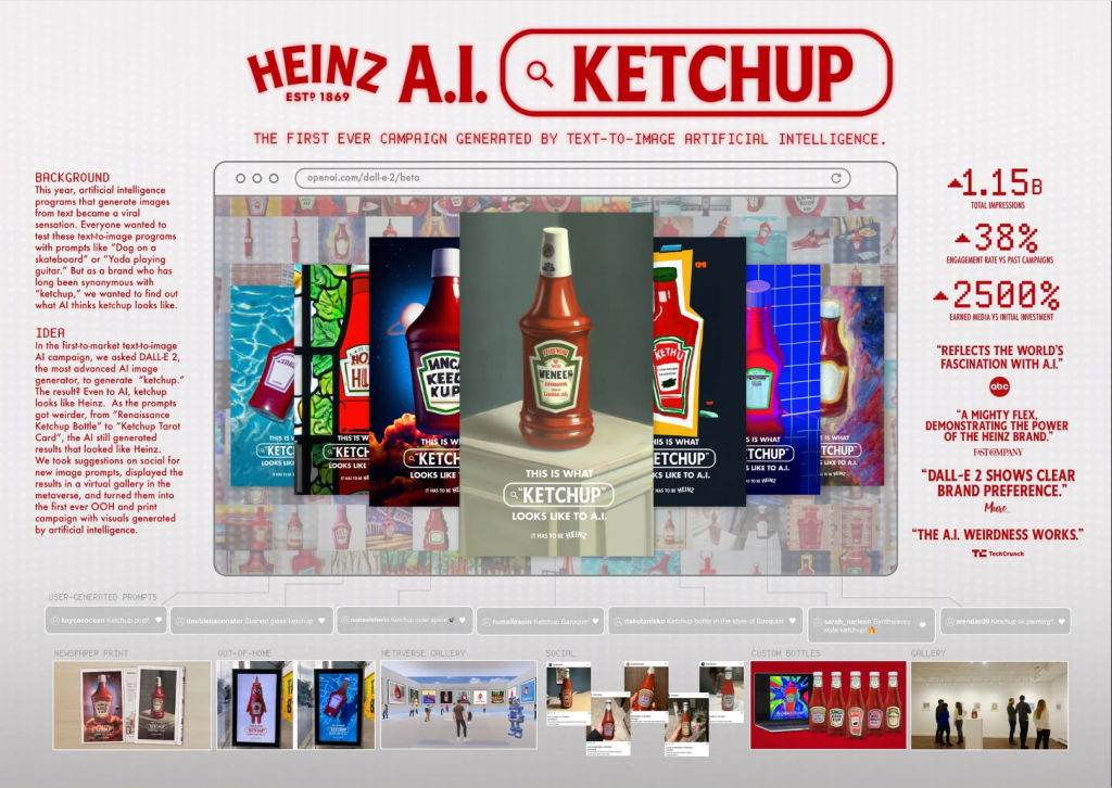 Heinz AI Ketchup Metrics Report and Summary